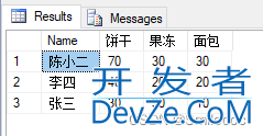 SQL Povit函数使用及实例详解