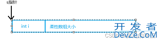 一文掌握C语言中的柔性数组