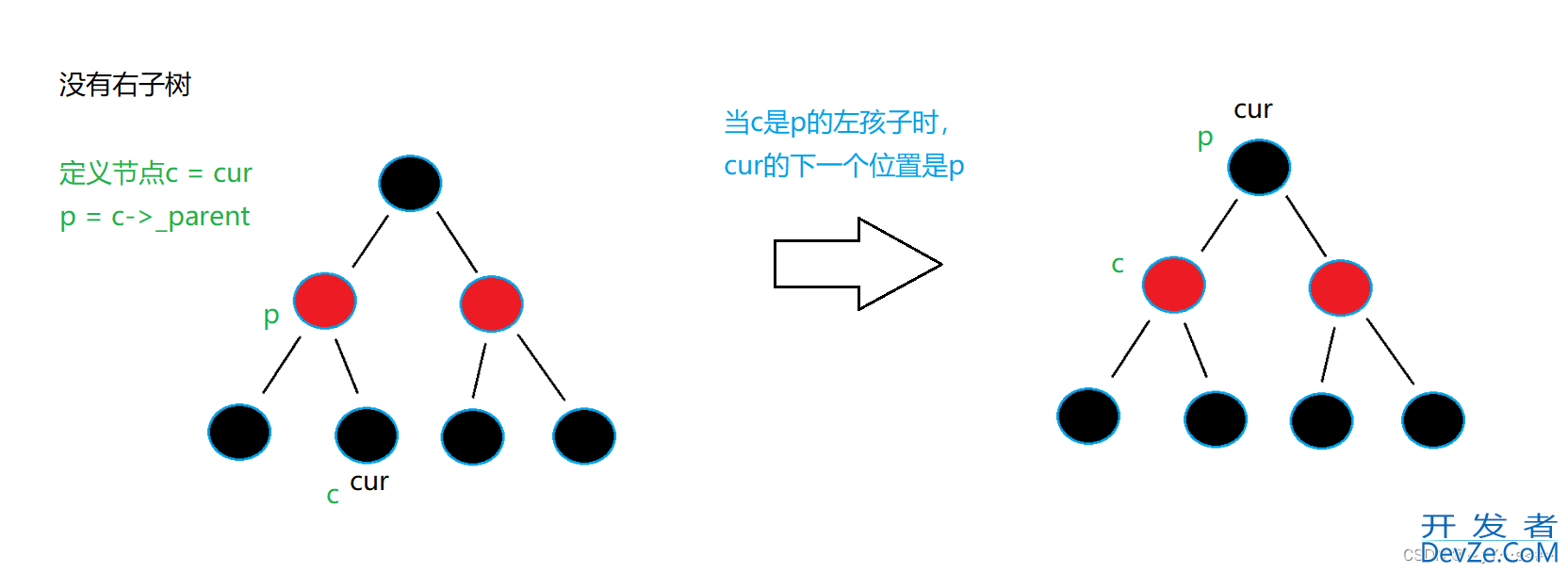 C++ 用红黑树模拟实现set、map的示例代码