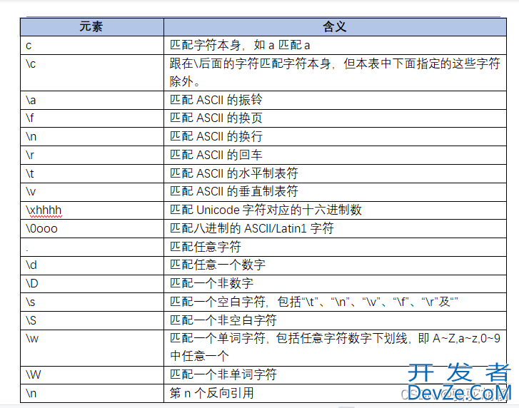 Qt正则表达式使用举例