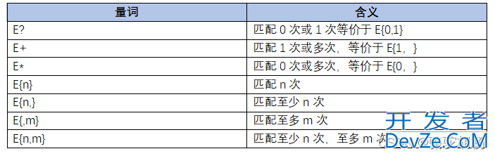 Qt正则表达式使用举例