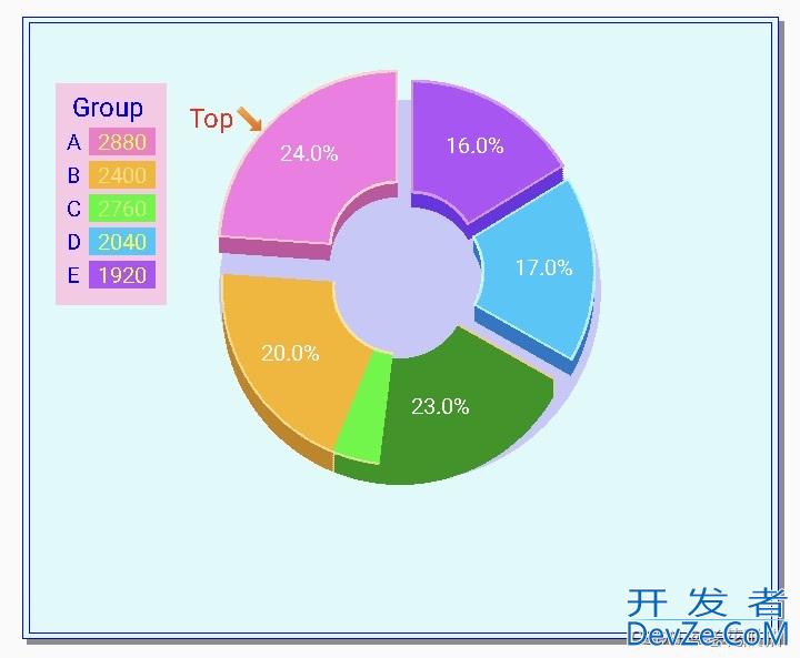 使用C语言实现绘制立体分离式环图