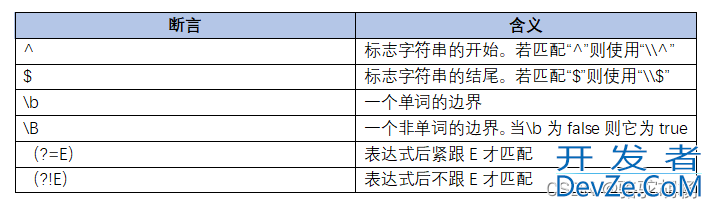 Qt正则表达式使用举例