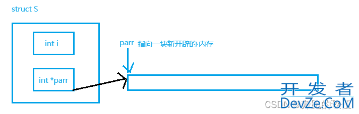 一文掌握C语言中的柔性数组