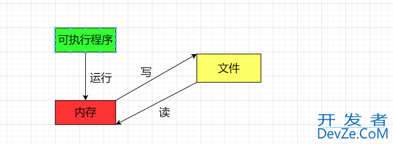 一文带你掌握C语言中的文件操作