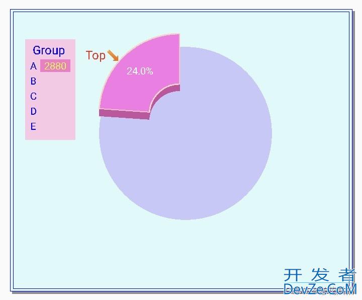 使用C语言实现绘制立体分离式环图