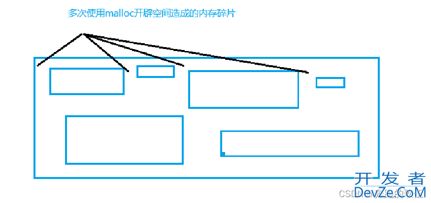 一文掌握C语言中的柔性数组