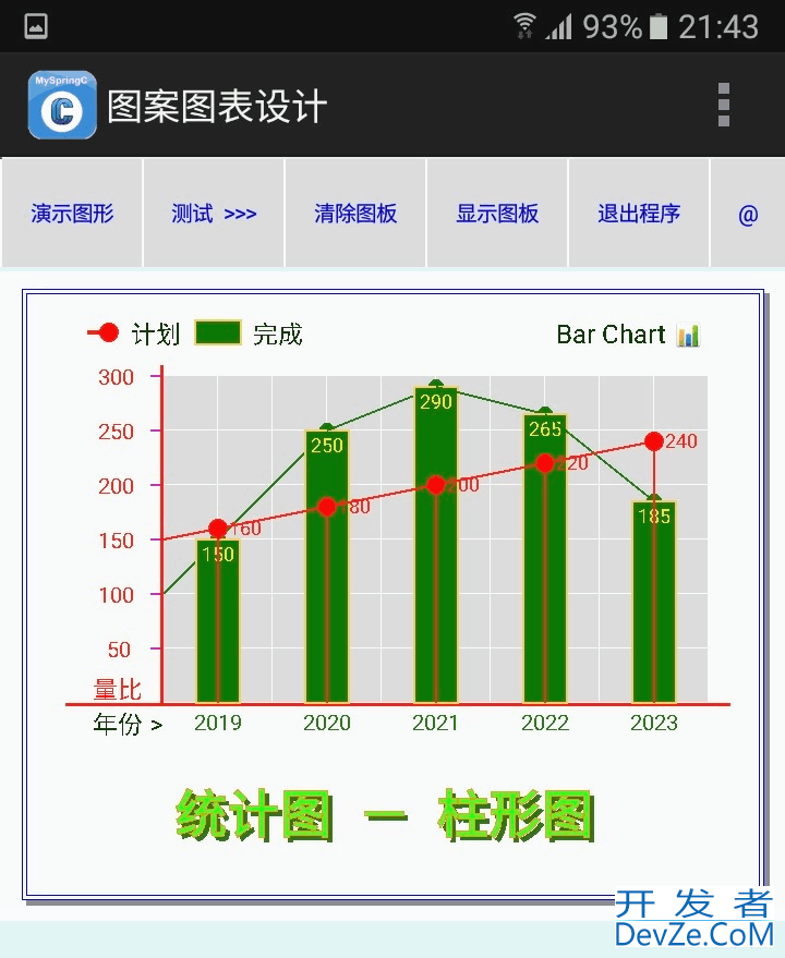 使用C语言绘制柱形图的示例代码