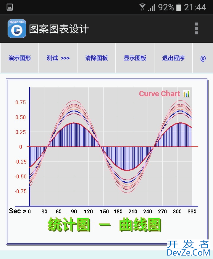 C语言绘制曲线图的示例代码