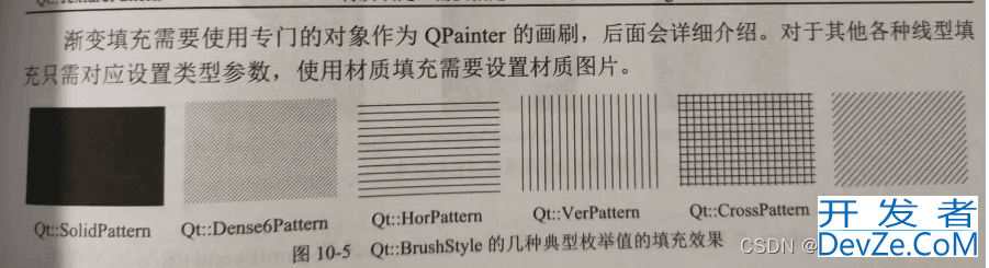 Qt QPainter的使用方法