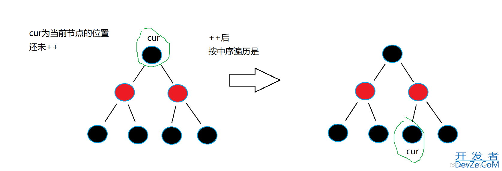 C++ 用红黑树模拟实现set、map的示例代码