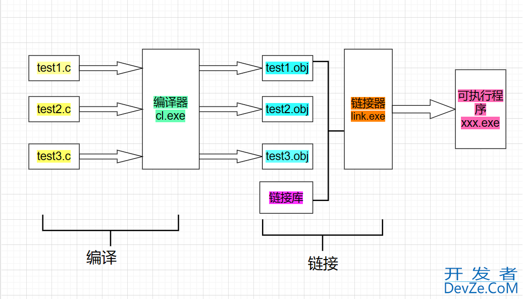 一文带你掌握C语言中的文件操作