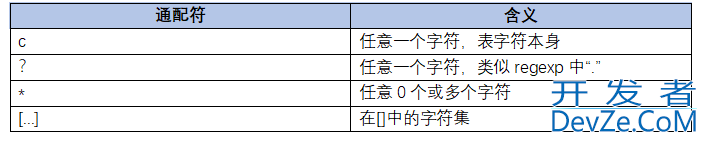 Qt正则表达式使用举例