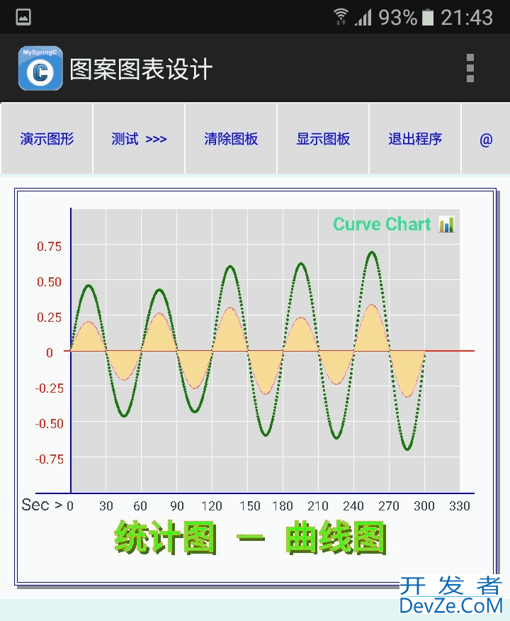 C语言绘制曲线图的示例代码