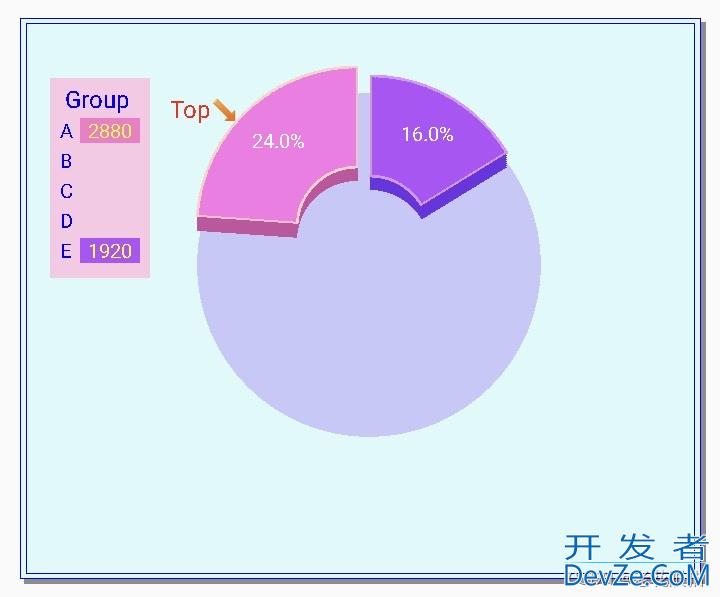 使用C语言实现绘制立体分离式环图