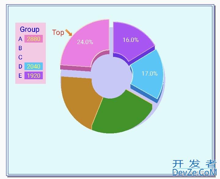 使用C语言实现绘制立体分离式环图