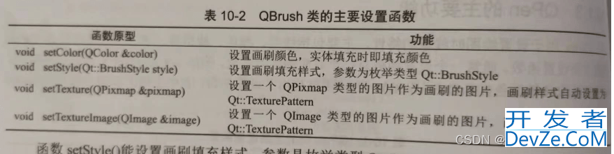 Qt QPainter的使用方法