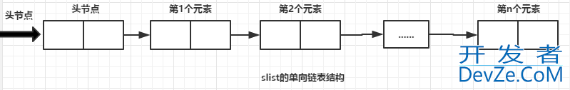 C++ STL之slist单向链表容器使用方式