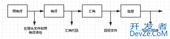 C++程序代码的五大内存分区方式