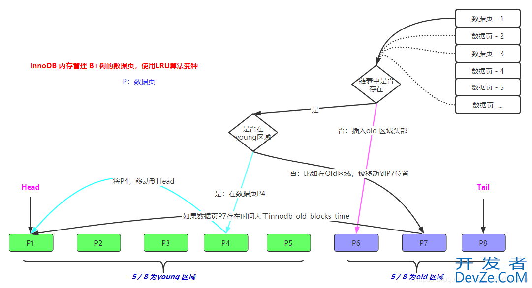 Mysql大表全表查询的全过程(分析底层的数据流转过程)