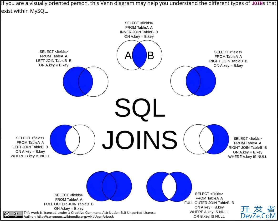 MySQL中JOIN算法的具体使用