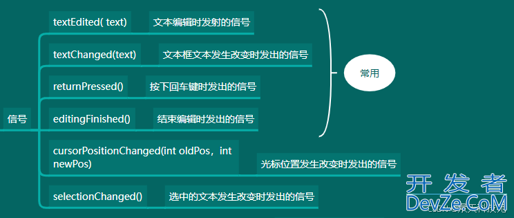 python PyQt5中单行文本输入控件QLineEdit用法详解