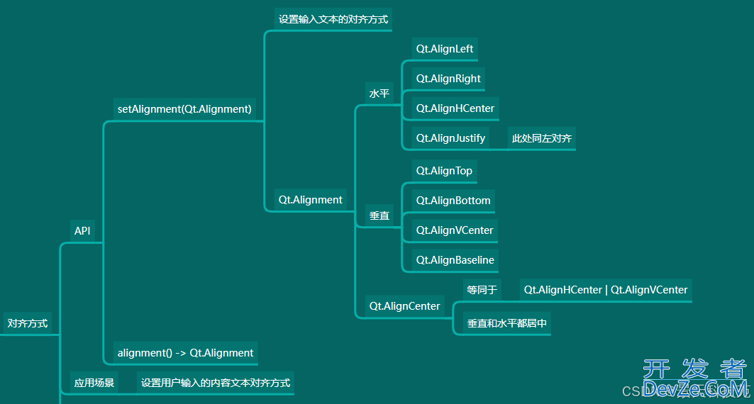 python PyQt5中单行文本输入控件QLineEdit用法详解