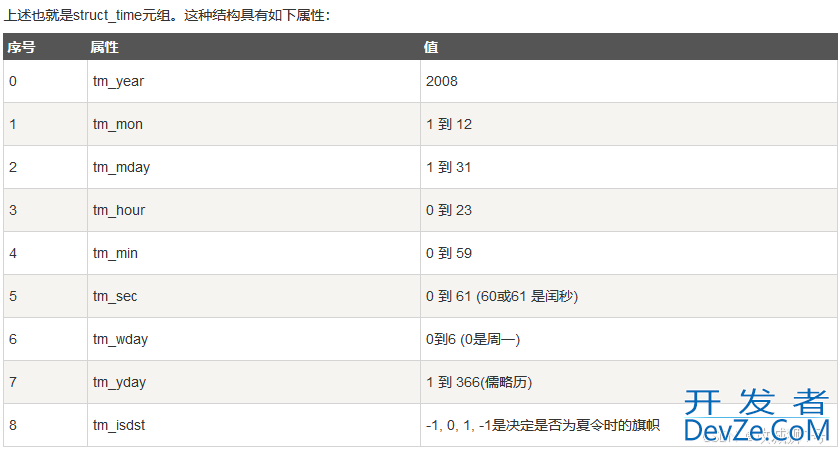 python的特殊语法和常用模块示例详解