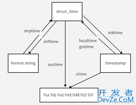 python的特殊语法和常用模块示例详解