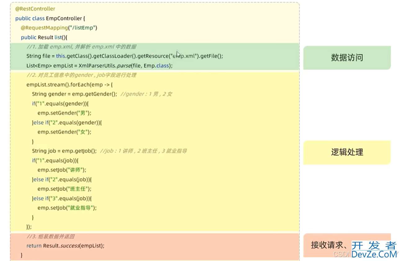 SpringBoot Web开发之请求响应、分层解耦问题记录