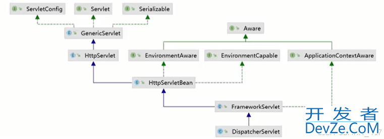 SpringBoot Web开发之请求响应、分层解耦问题记录