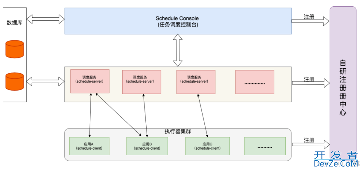 SpringBoot实现分布式任务调度的详细步骤