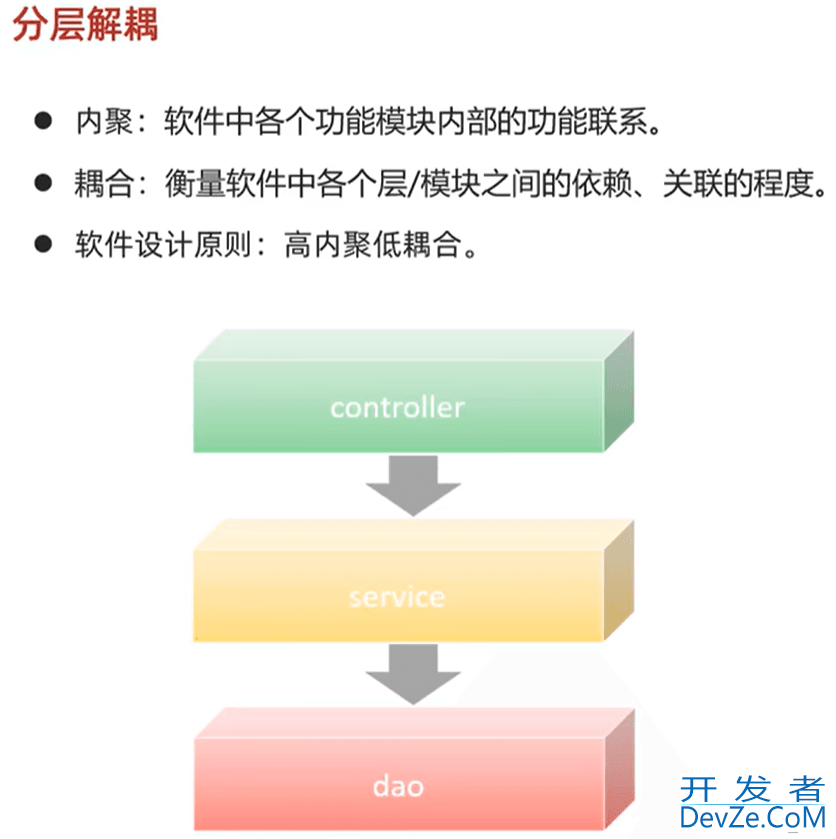 SpringBoot Web开发之请求响应、分层解耦问题记录