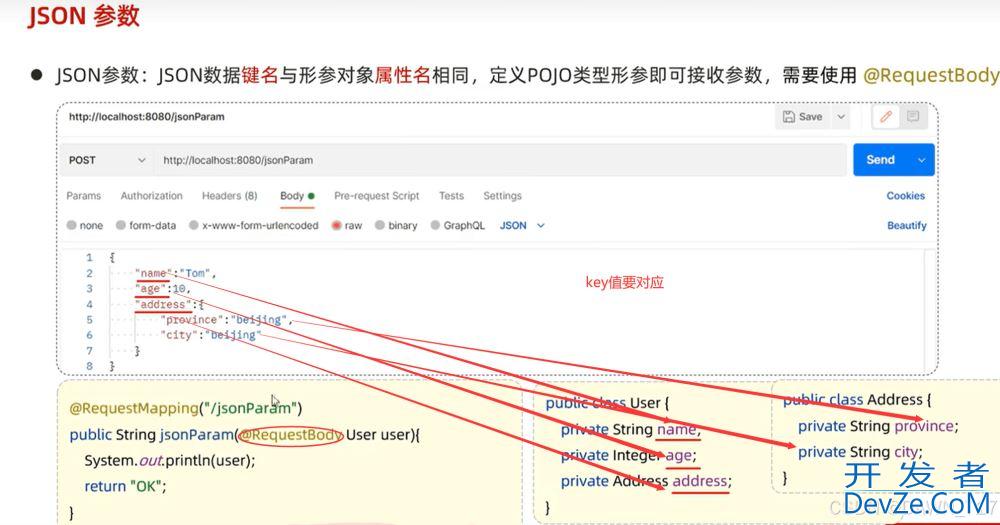 SpringBoot Web开发之请求响应、分层解耦问题记录