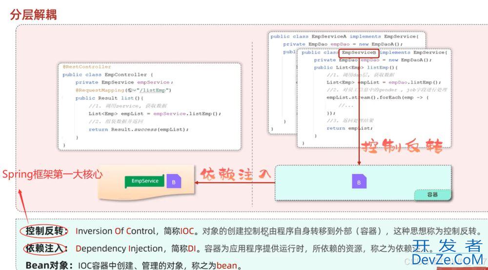 SpringBoot Web开发之请求响应、分层解耦问题记录