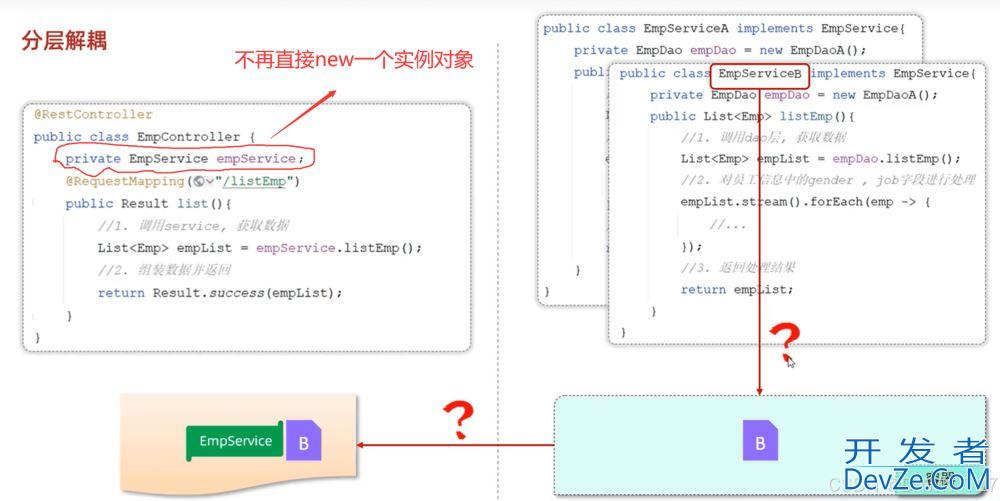 SpringBoot Web开发之请求响应、分层解耦问题记录