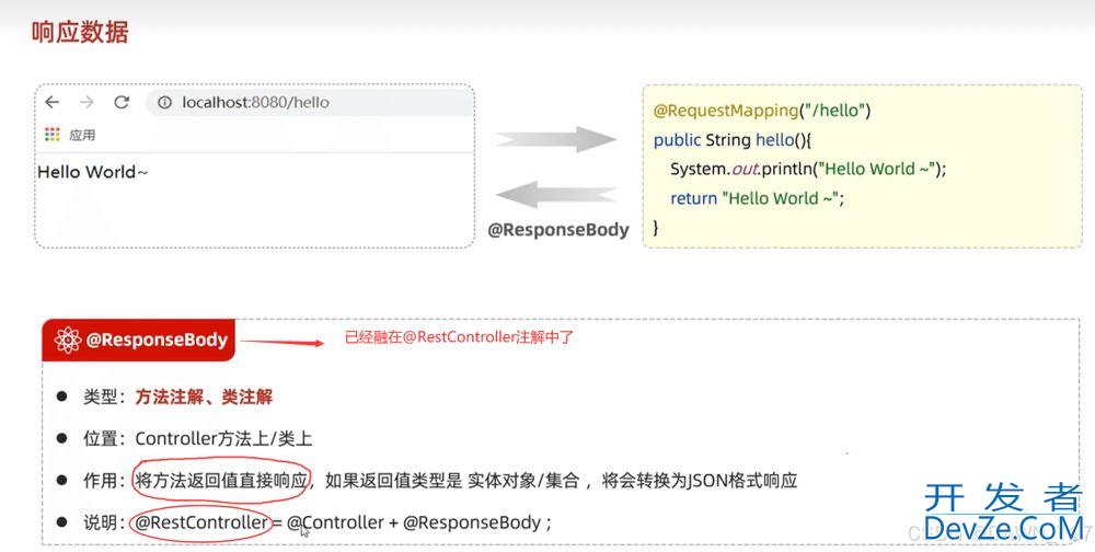 SpringBoot Web开发之请求响应、分层解耦问题记录