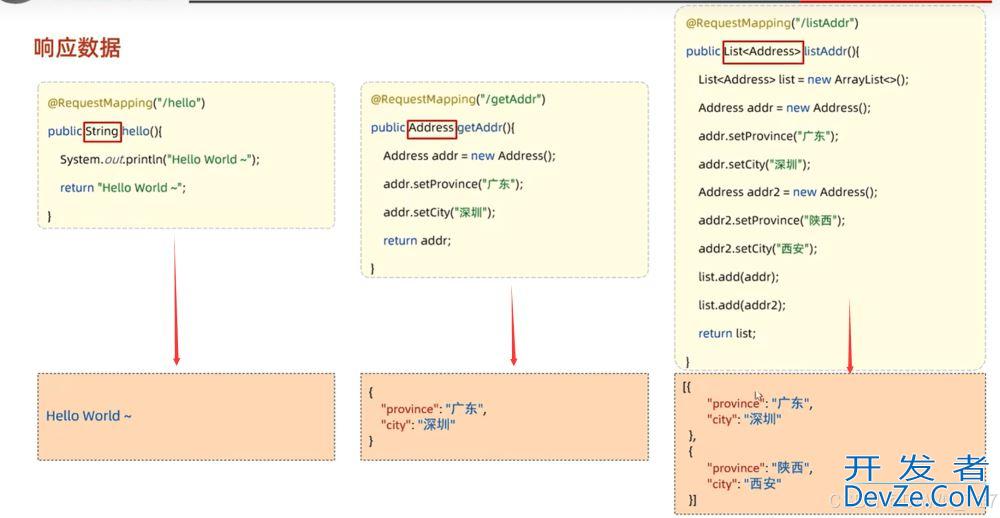 SpringBoot Web开发之请求响应、分层解耦问题记录