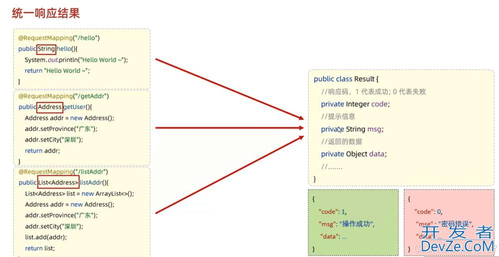 SpringBoot Web开发之请求响应、分层解耦问题记录