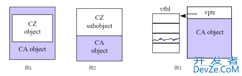 C++ 构造函数和析构函数(Constructors & Destructors)详解