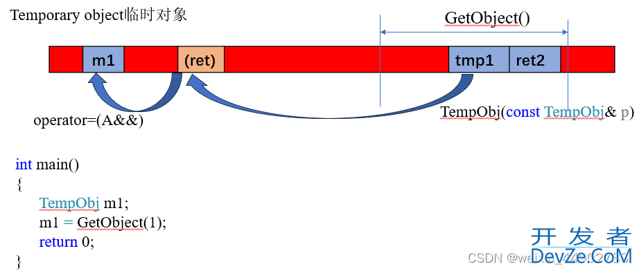 C++中产生临时对象的情况及其解决方案