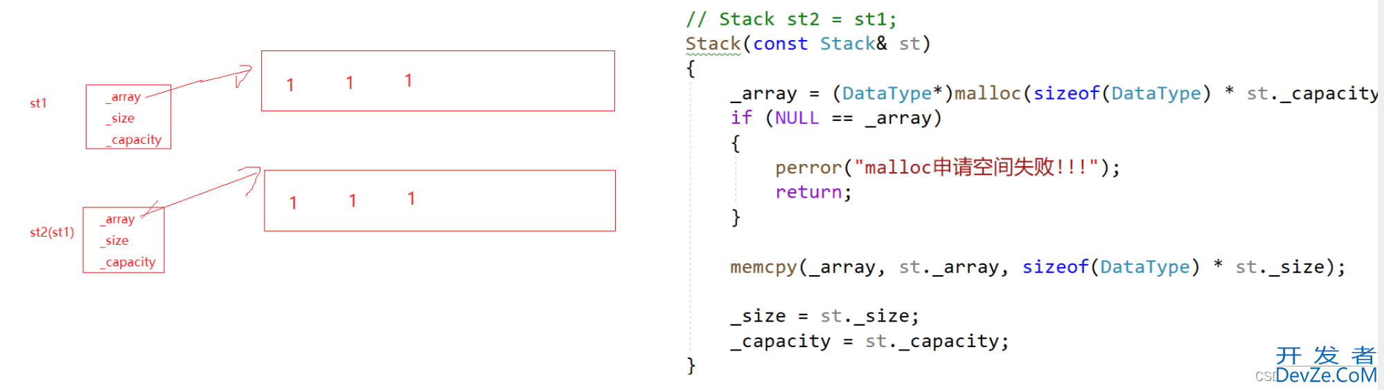 C++拷贝构造函数和赋值运算符重载详解