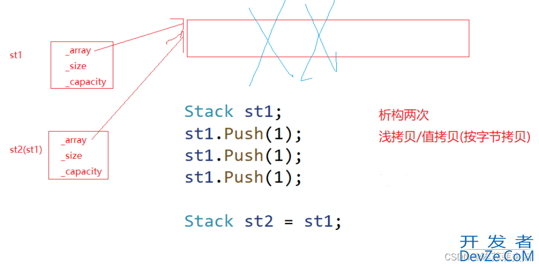 C++拷贝构造函数和赋值运算符重载详解