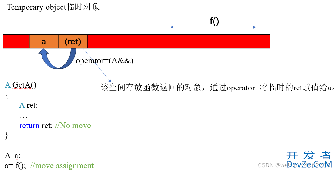 C++中产生临时对象的情况及其解决方案