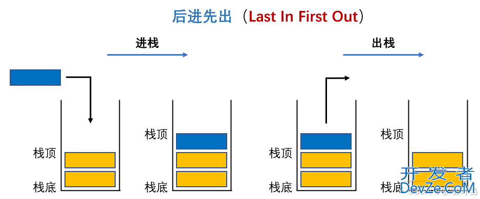 C/C++的堆栈内存分配的实现