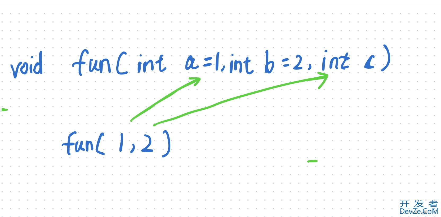 C++缺省参数与重载函数(超详细!)