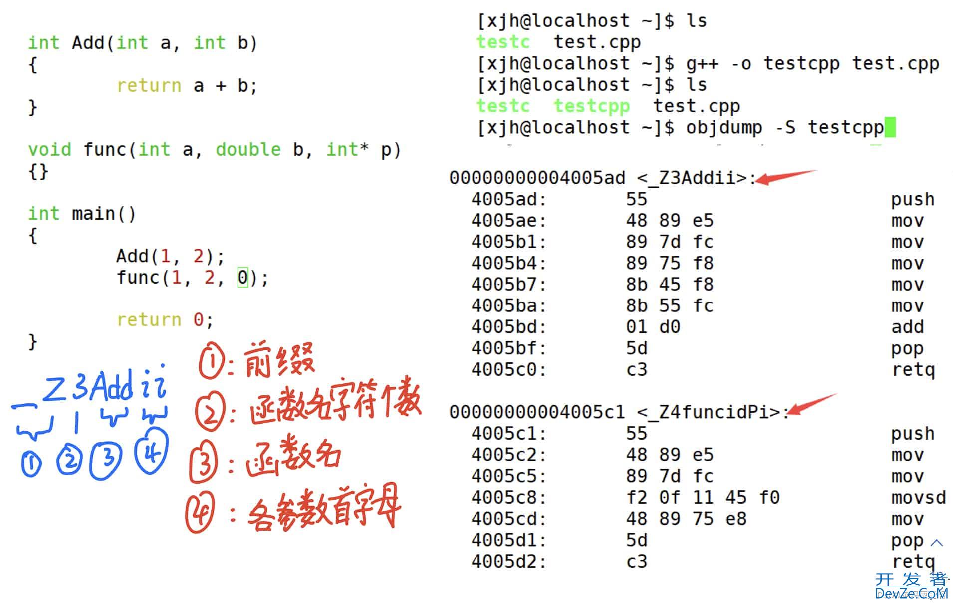 C++缺省参数与重载函数(超详细!)