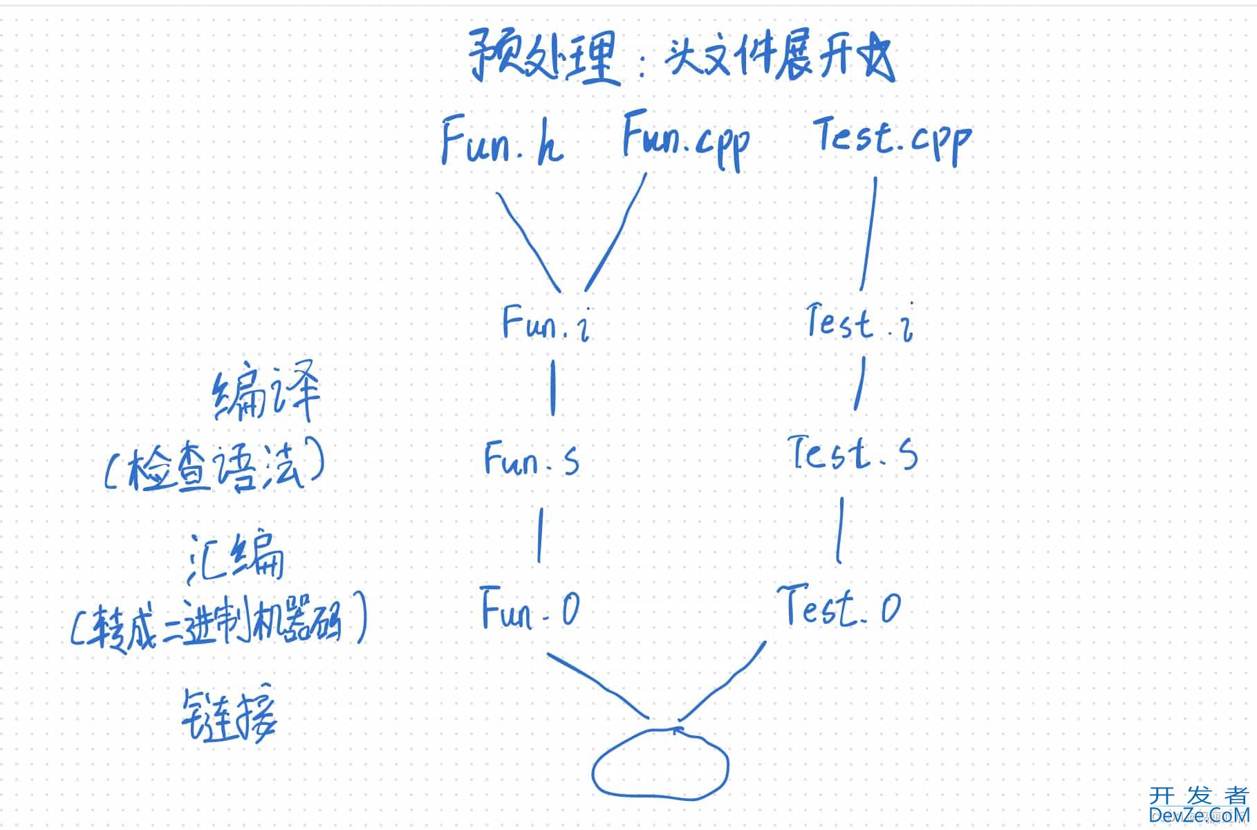 C++缺省参数与重载函数(超详细!)