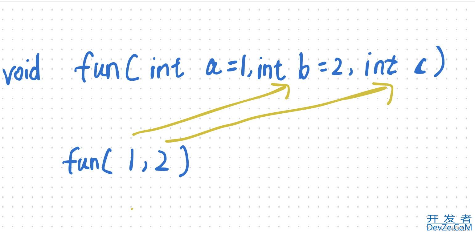 C++缺省参数与重载函数(超详细!)