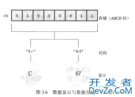 C语言中格式化输出符号%d、%c、%p、%x等详解